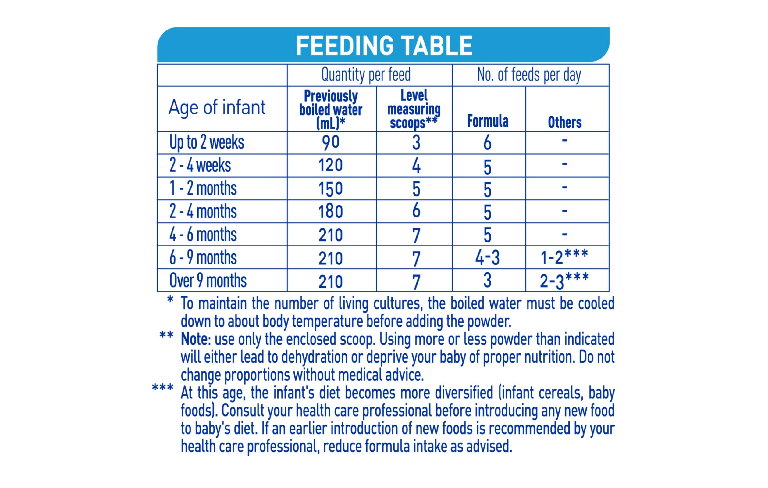 Baby formula feeding chart 2024 ml